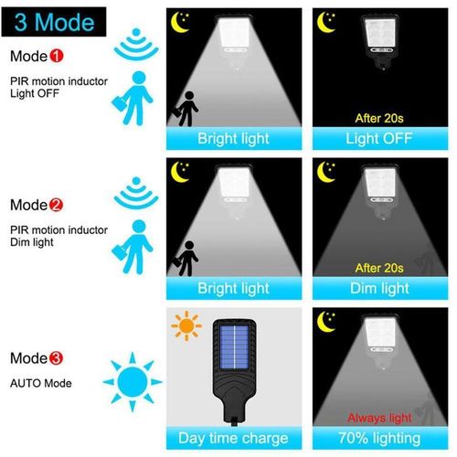 LED Solar Light Motion Sensor 3 Mode Flood Lamp Outdoor Wall Street Lamp