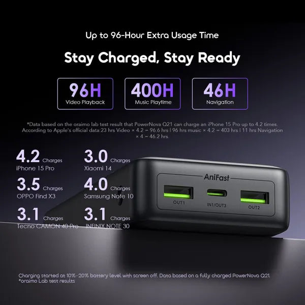 oraimo PowerNova 20000mAh 22.5W Power Bank