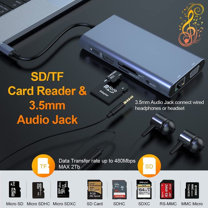 10-in-1 USB C Hub Double Display USB C Docking Station Compatible with MacBook, Other USB C Laptop