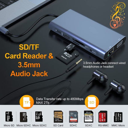 10-in-1 USB C Hub Double Display USB C Docking Station Compatible with MacBook, Other USB C Laptop