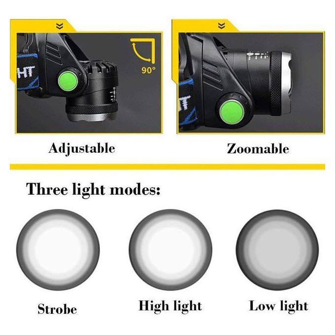 Headlamp Zoomable Lamp Flashlight With Led Body Motion Sensor For Camp & bikers