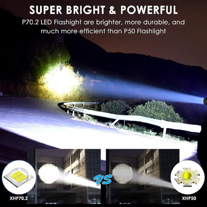 Rechargeable High Lumens LED Super Bright Waterproof Spotlight Floodlight