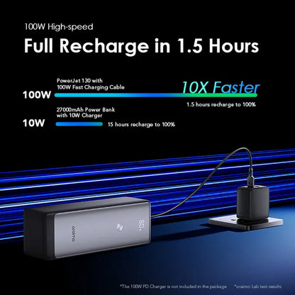 oraimo PowerJet 130 27600mAh 130W Power Bank